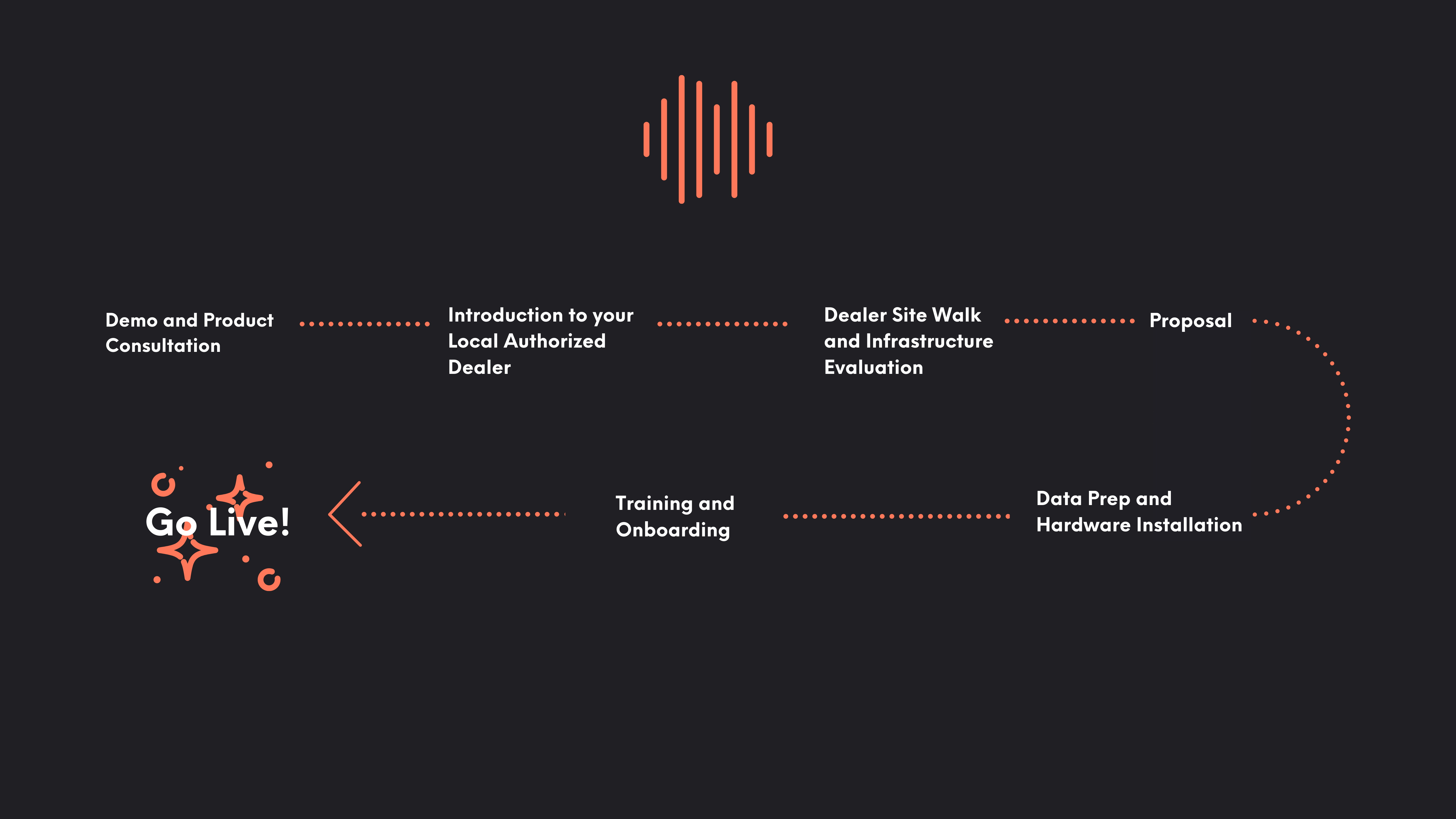 How it Works | Proptia | Software Is Only As Good As It's Support