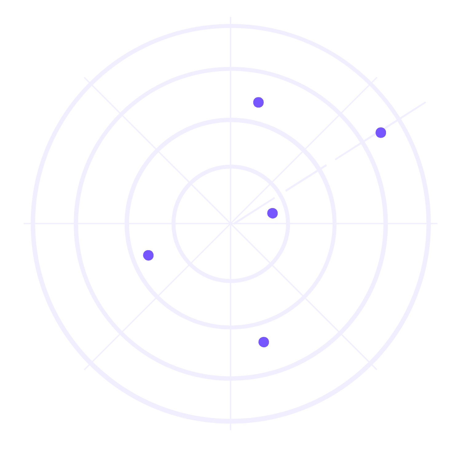 real time data