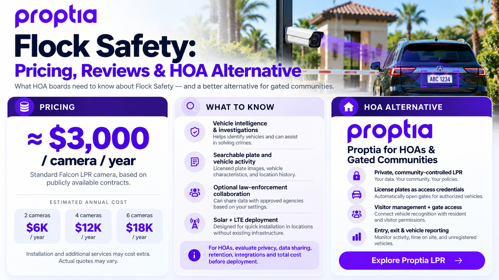 flock safety reviews pricing and alternatives