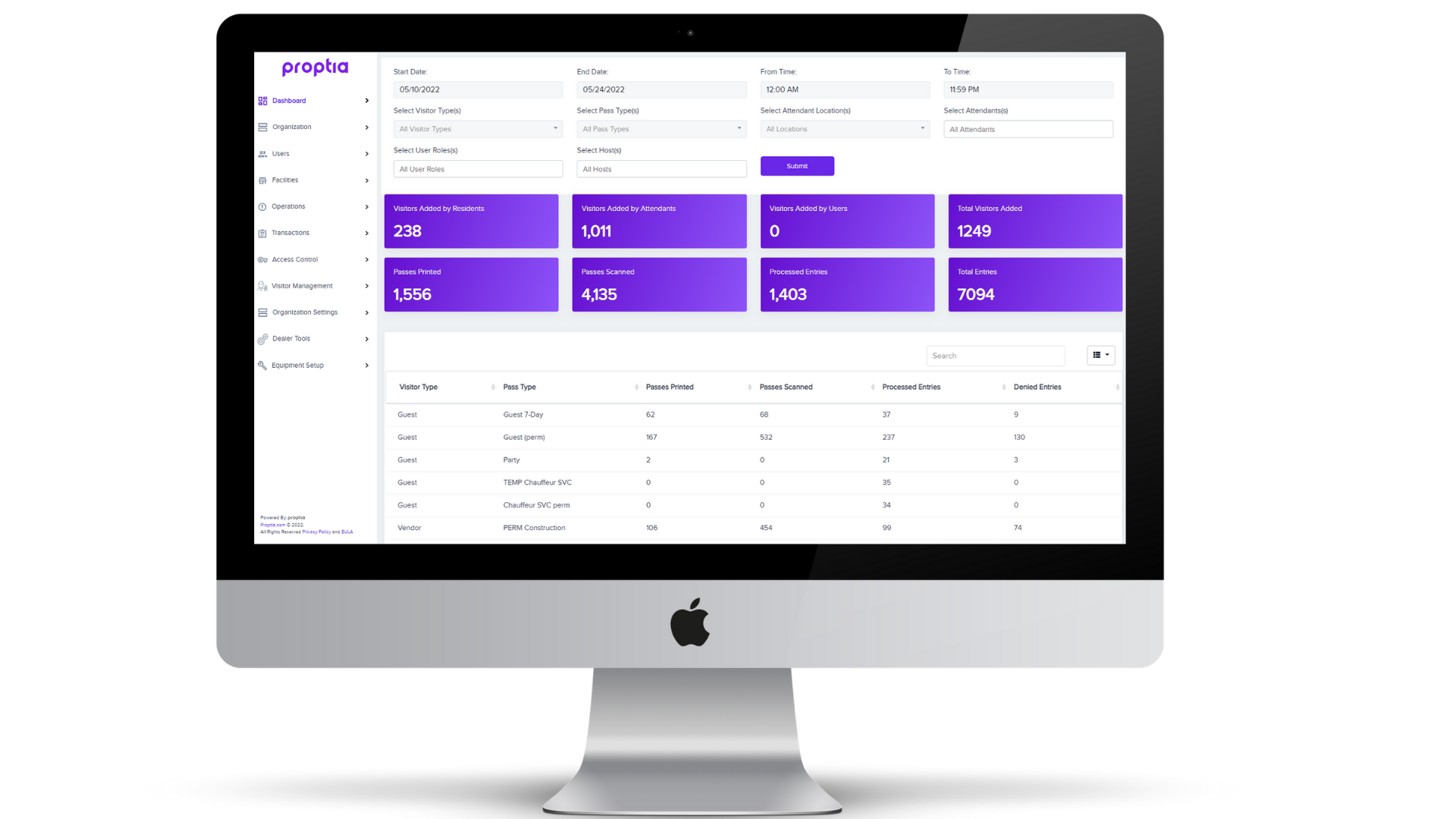 visitor metrics dashboard