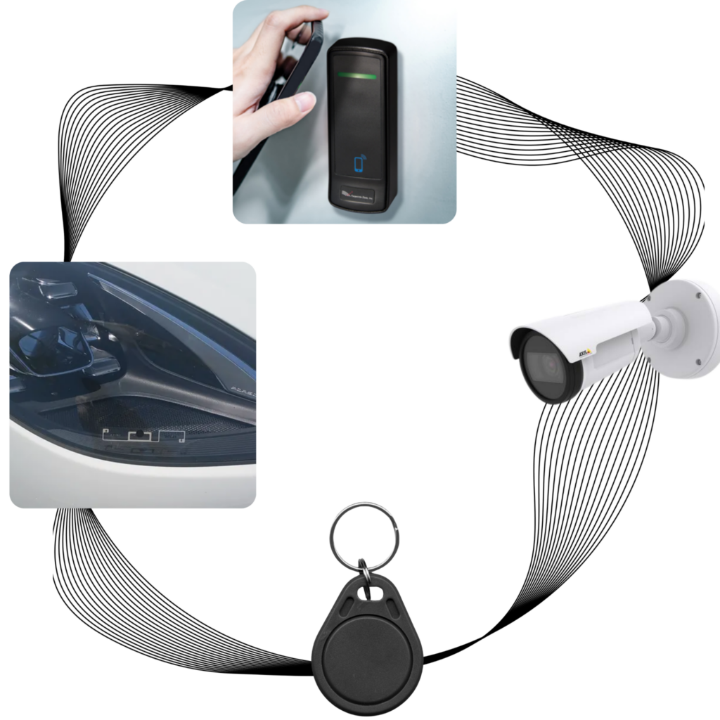 Proptia Access Control