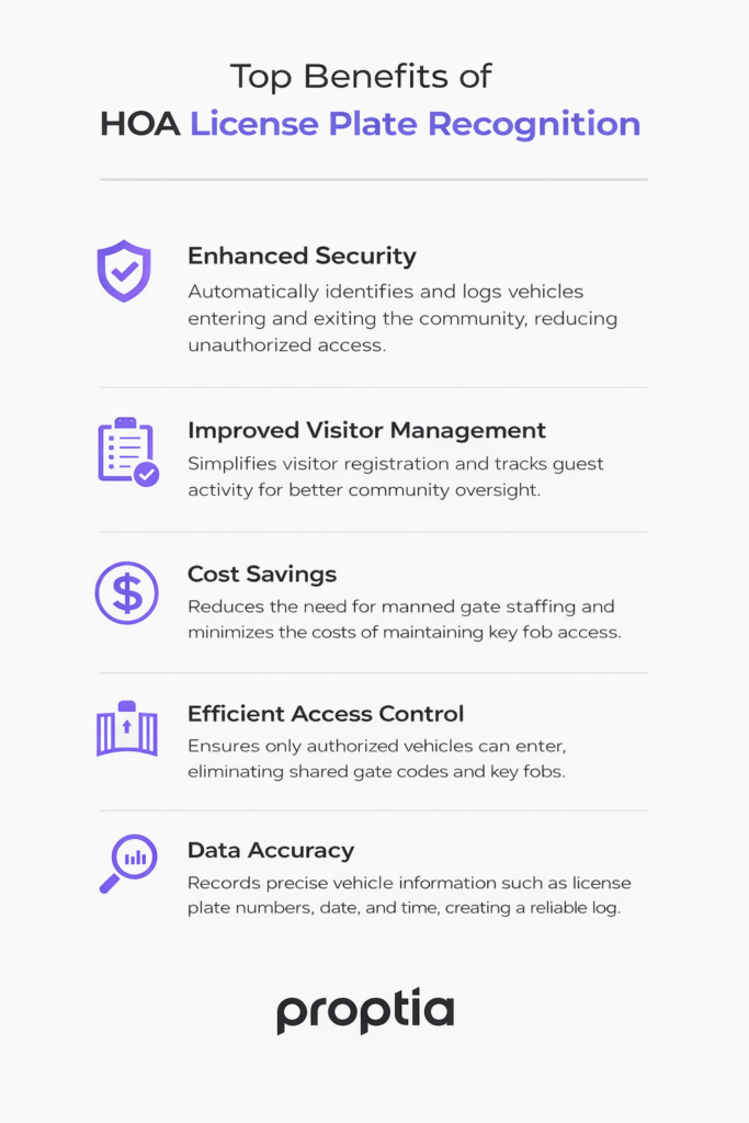 benefits of license plate recognition for HOAs