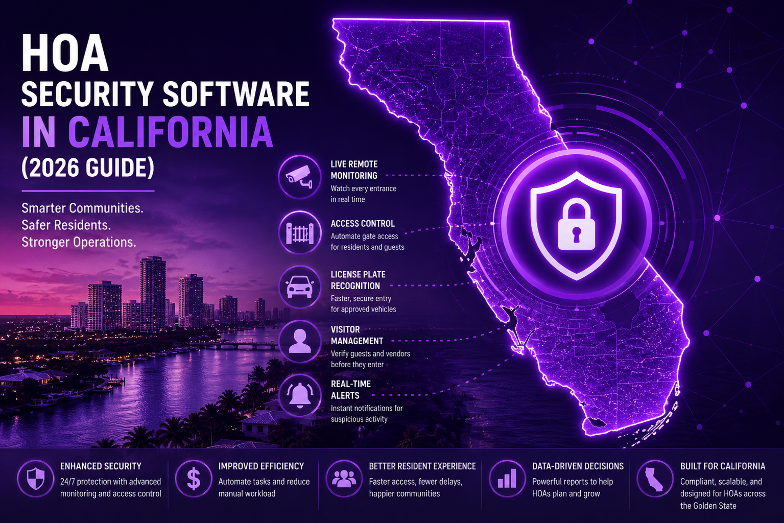 Florida HOA security systems