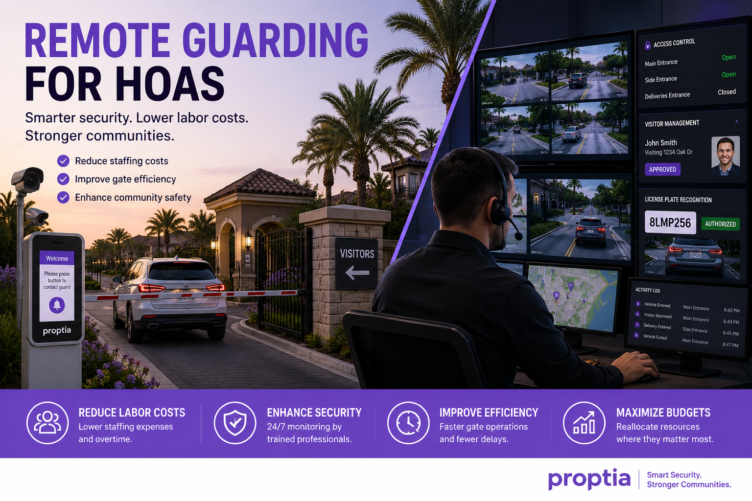 remote guarding HOA cost savings