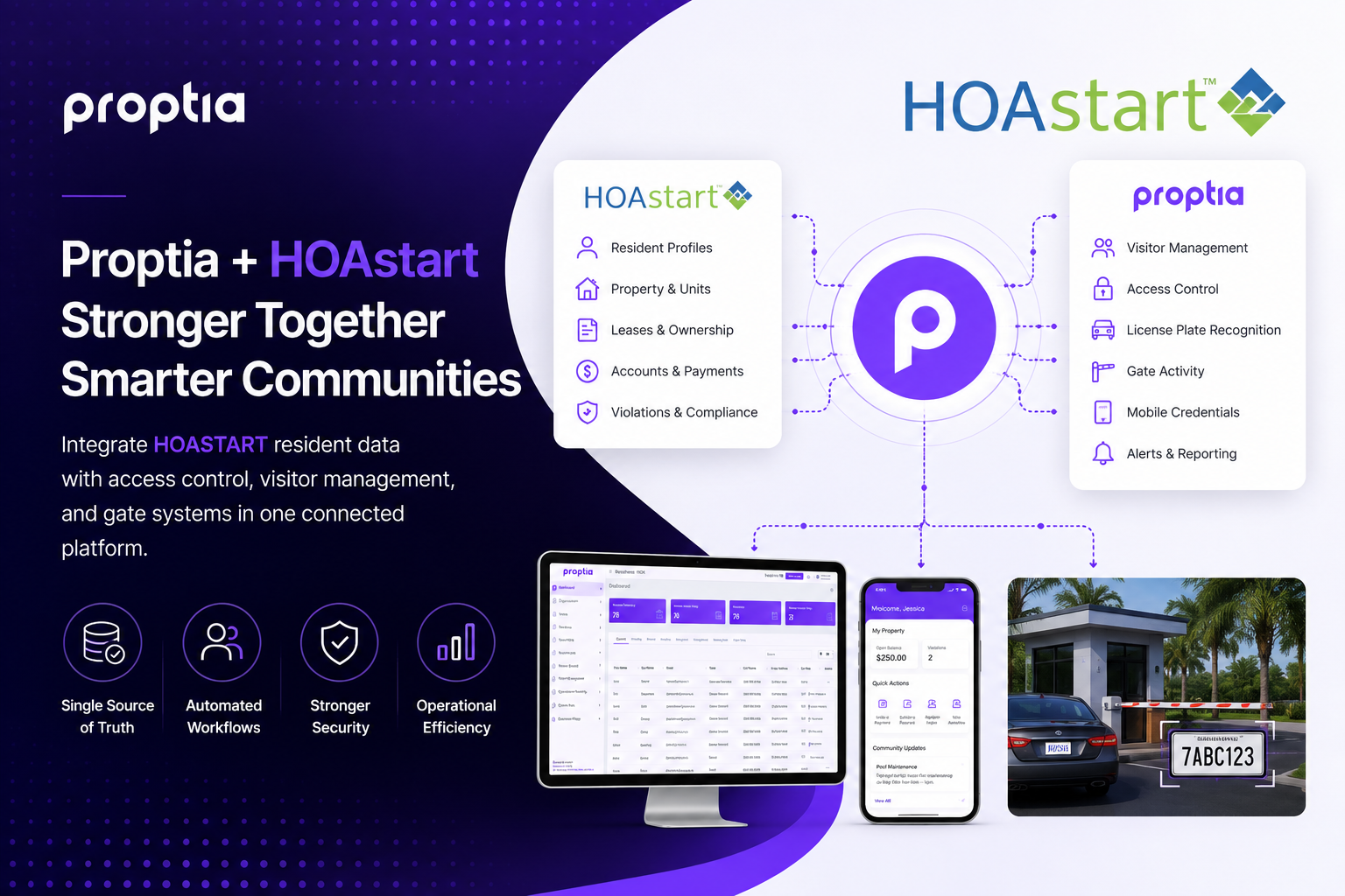 HOAStart and Proptia