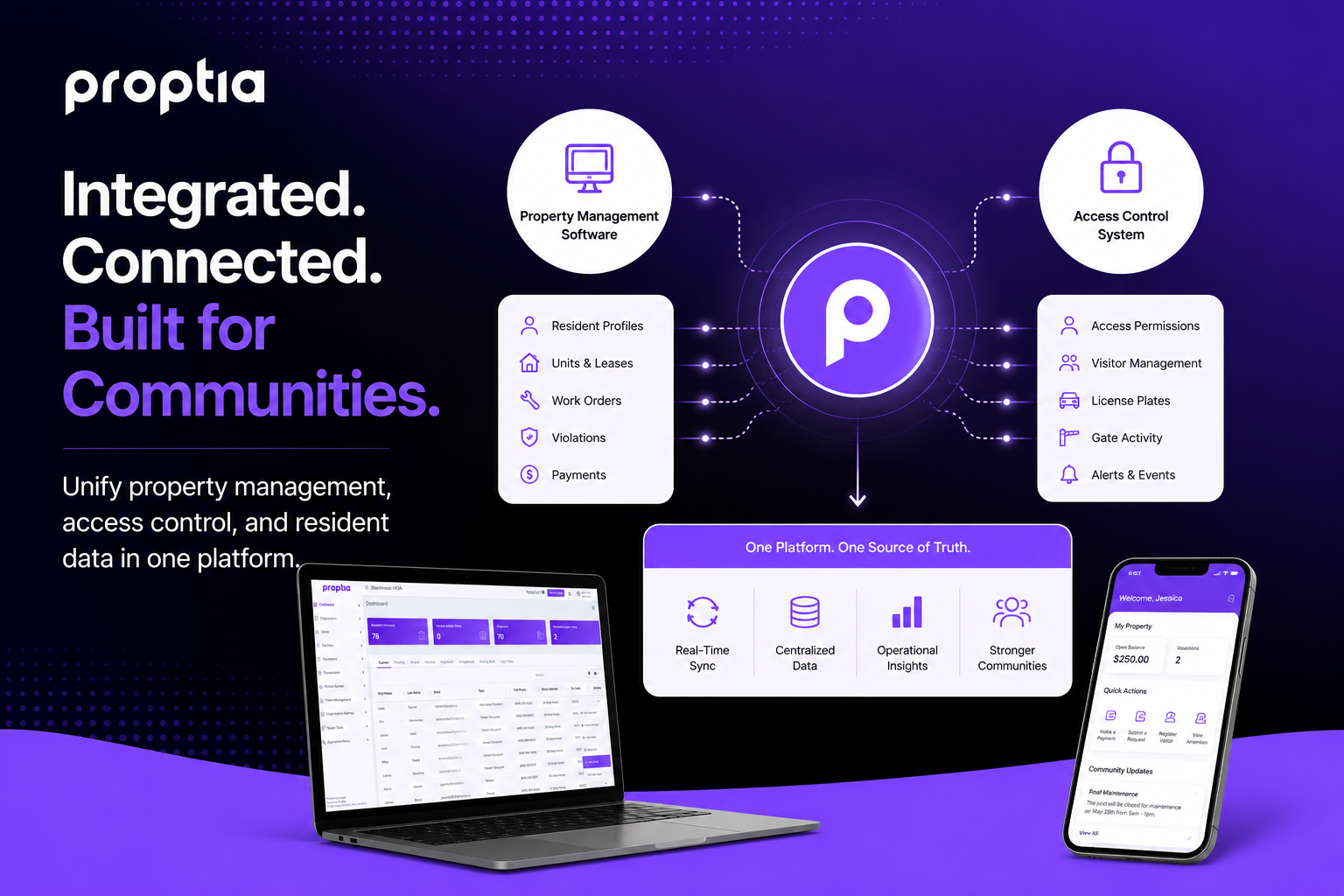 Proptia and PM Software Integrations