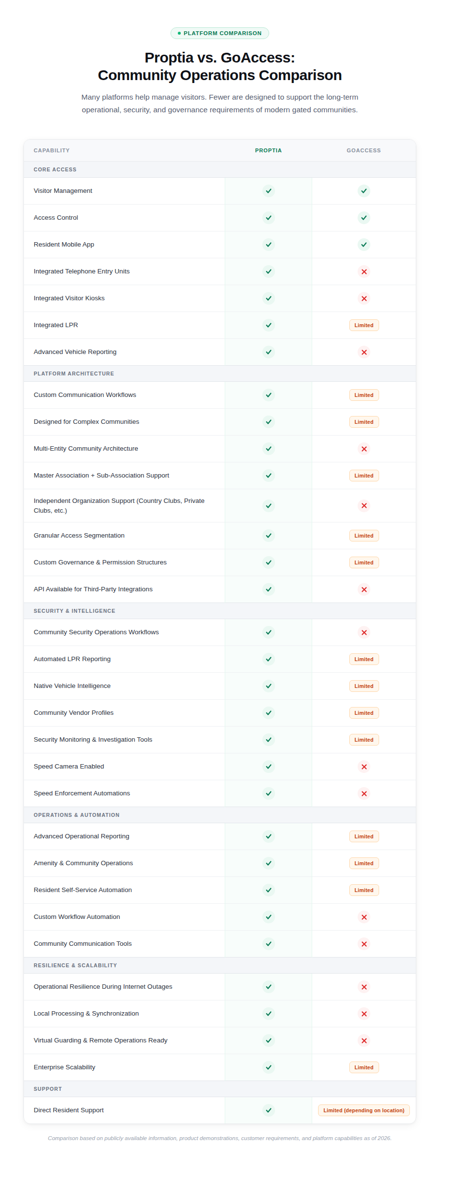 proptia goaccess comparison chart goaccess reviews