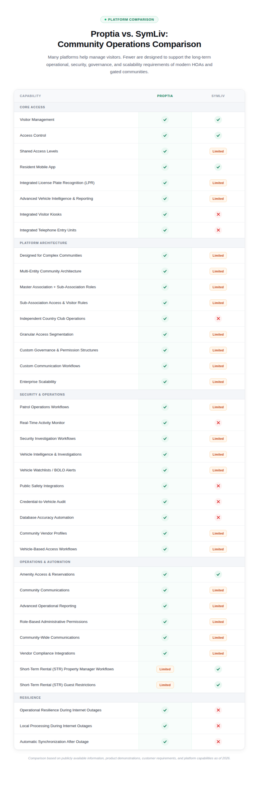 symliv reviews symliv competitors
