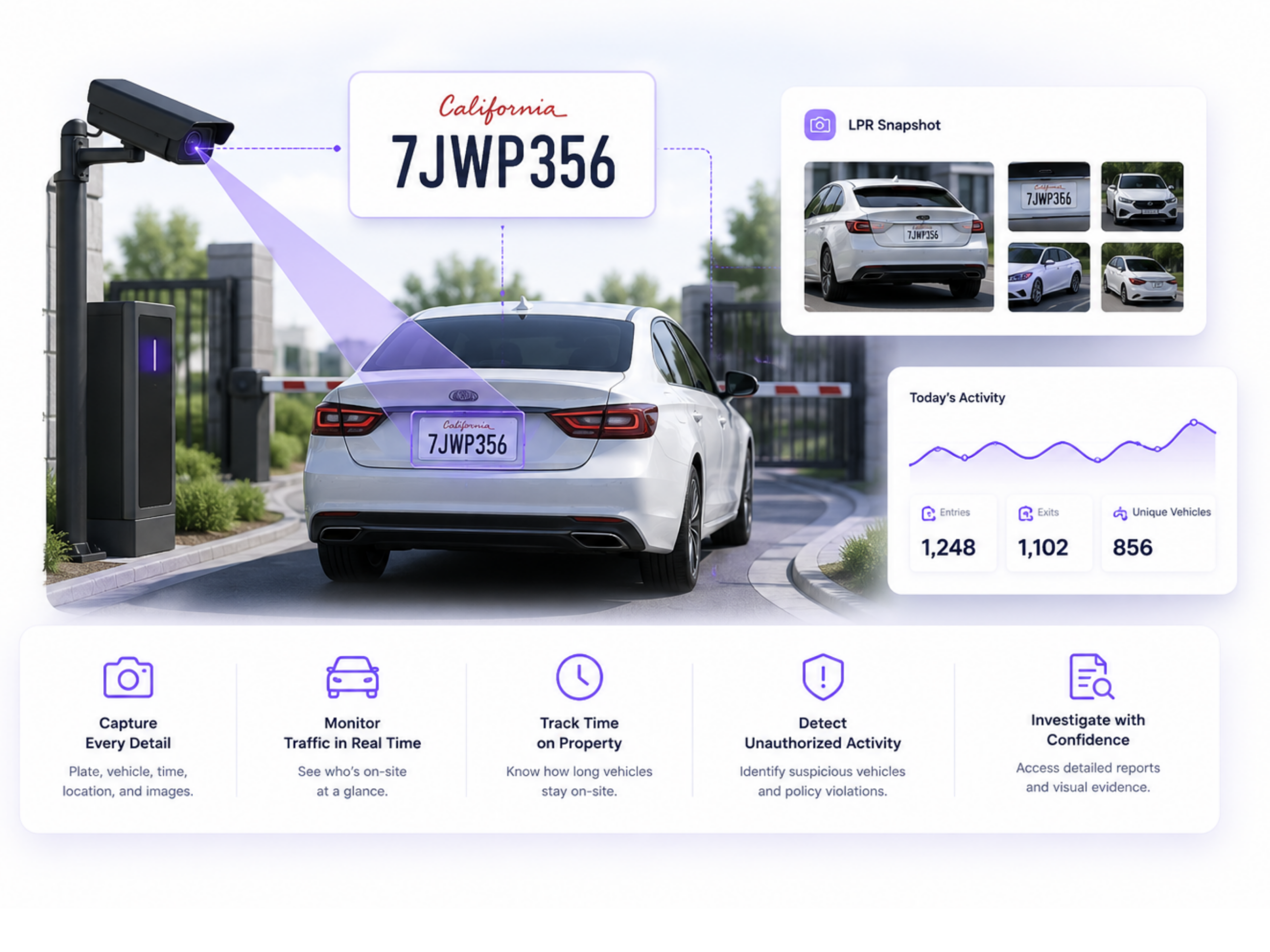 Proptia License Plate Recognition