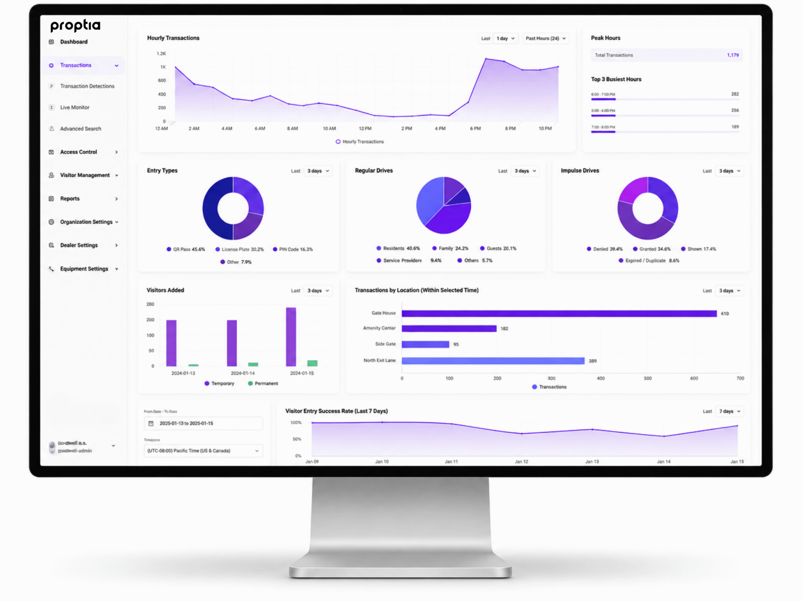 Proptia Visitor Analytics