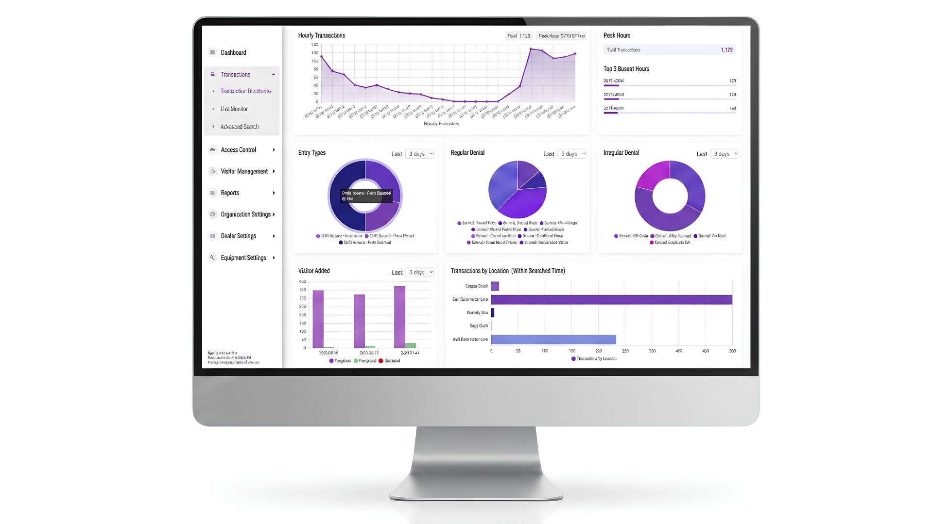 Proptia Visitor Management Metrics