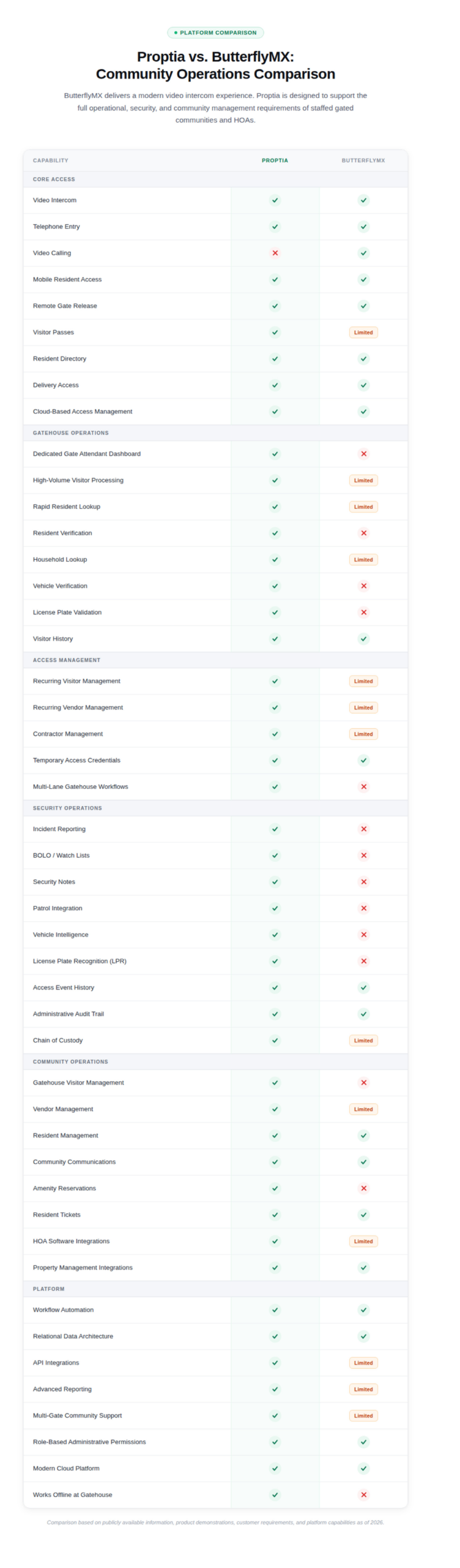 butterflymx reviews comparison chart