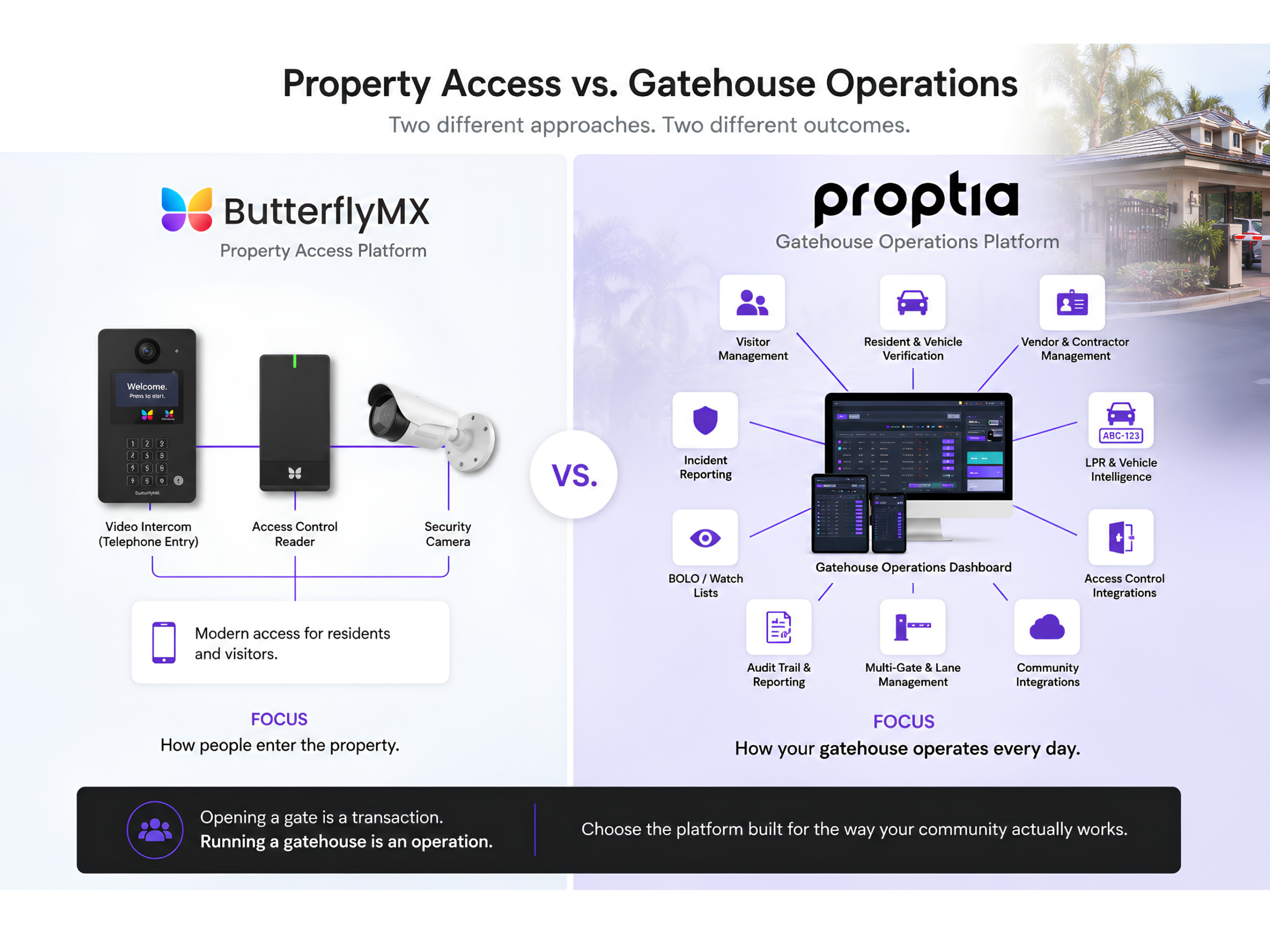 butterflymx reviews vs proptia reviews