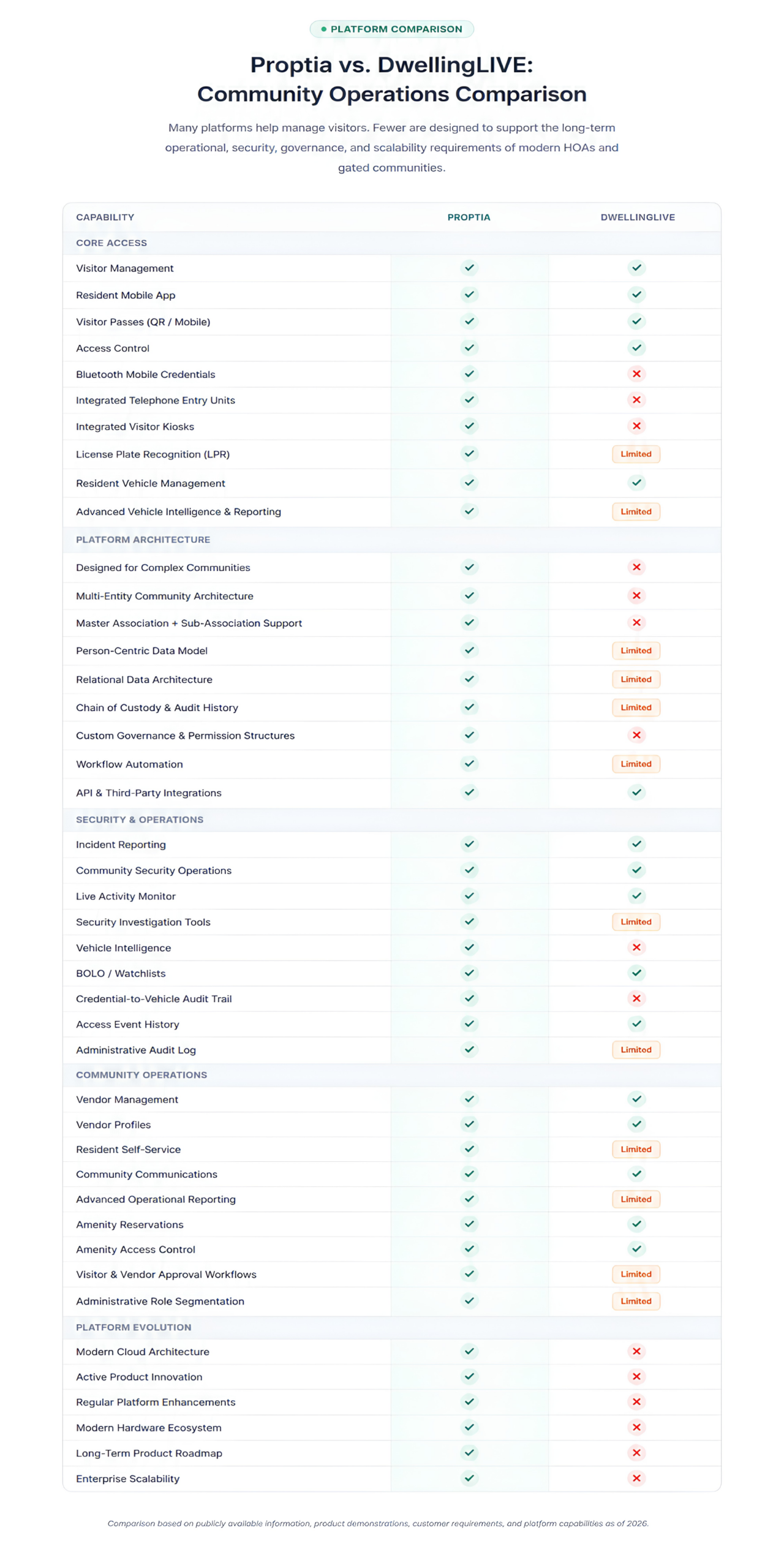 dwellinglive reviews comparison large dwellinglive reviews comparison large