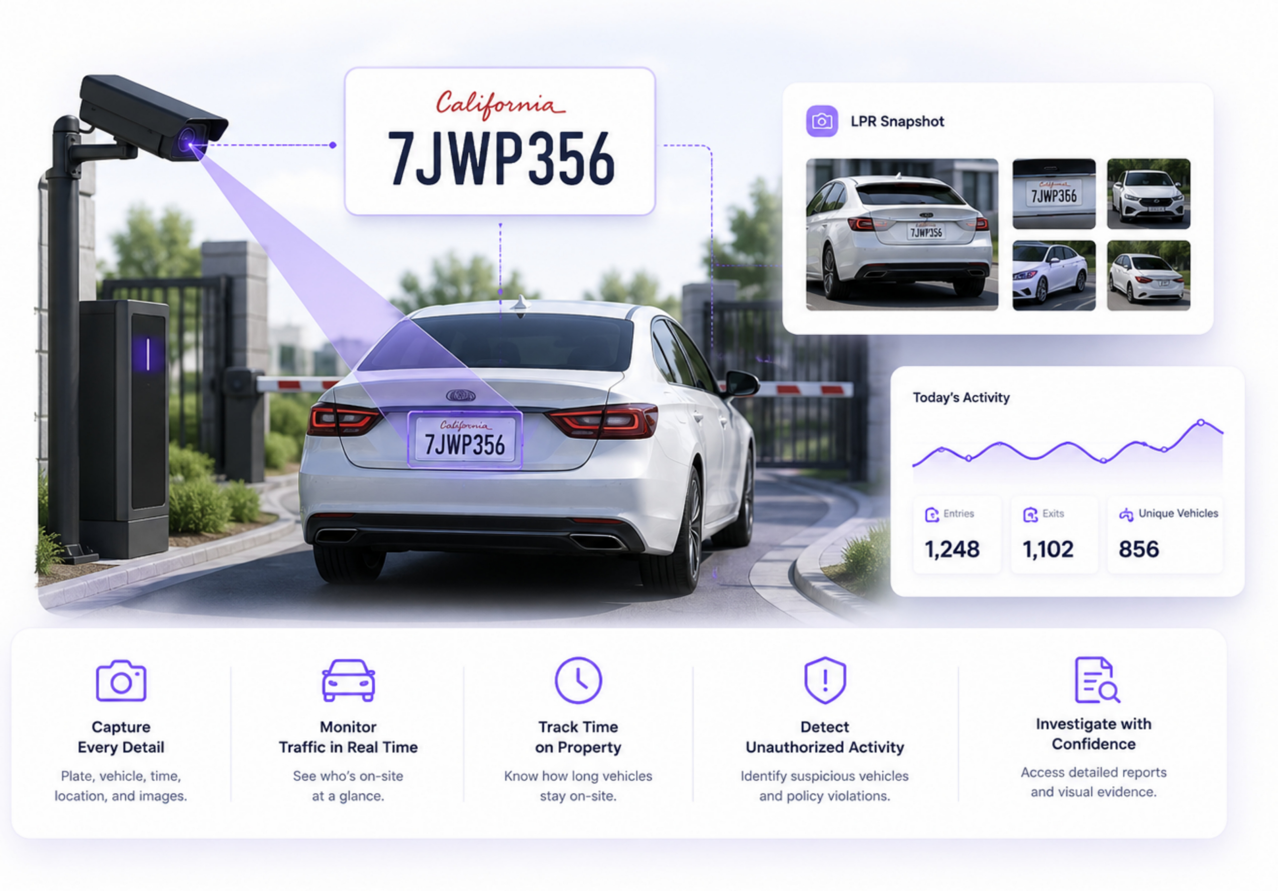 gated community license plate recognition