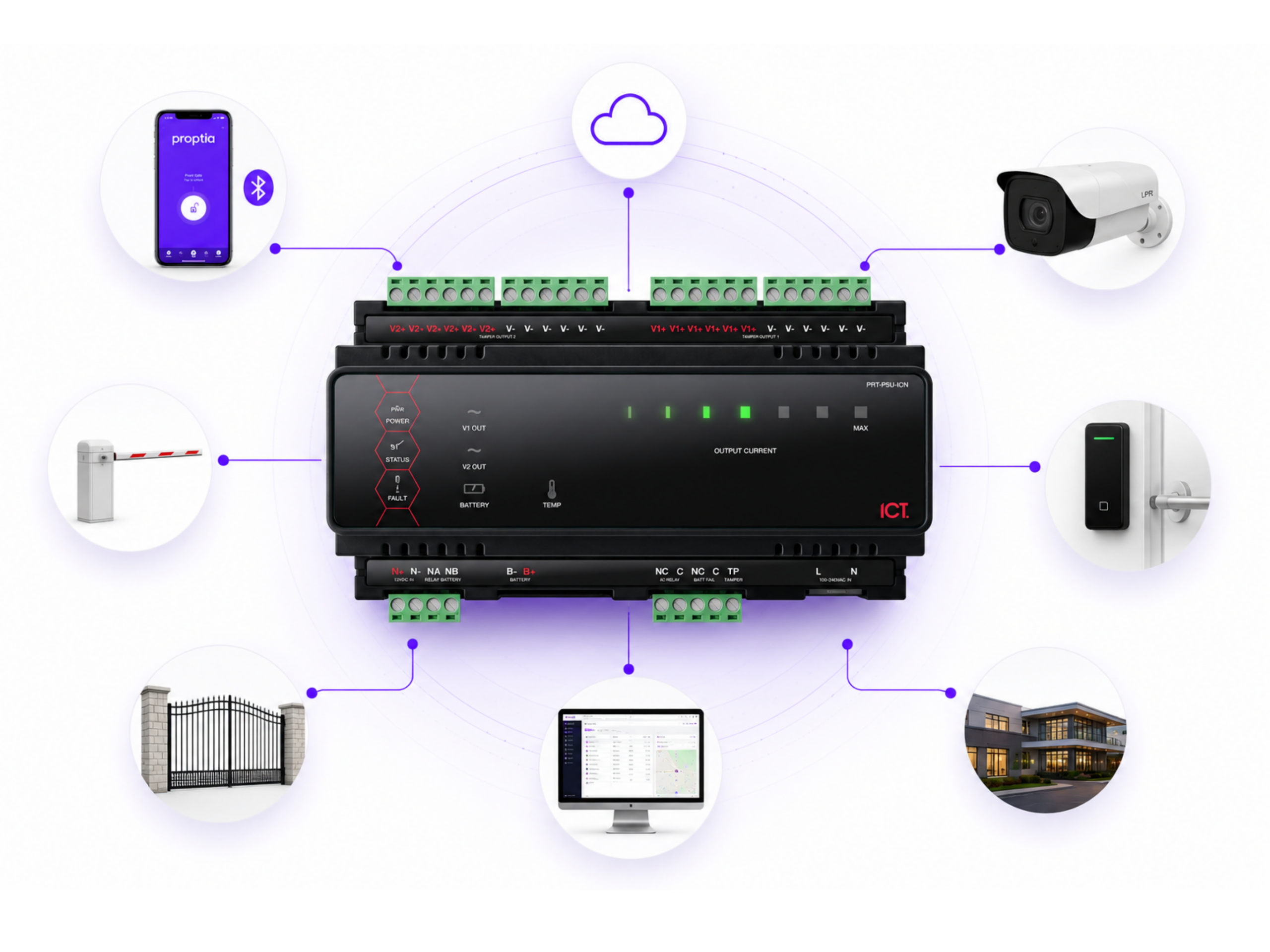 hardware connections