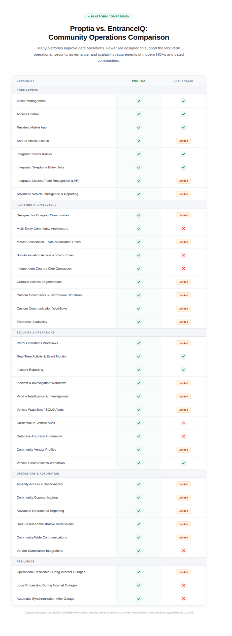 proptia vs entranceiq reviews