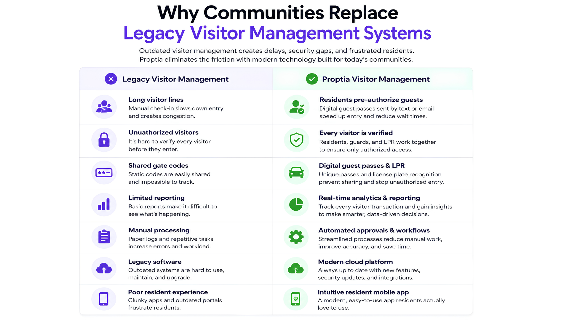 why communities and hoa replace legacy visitor management software