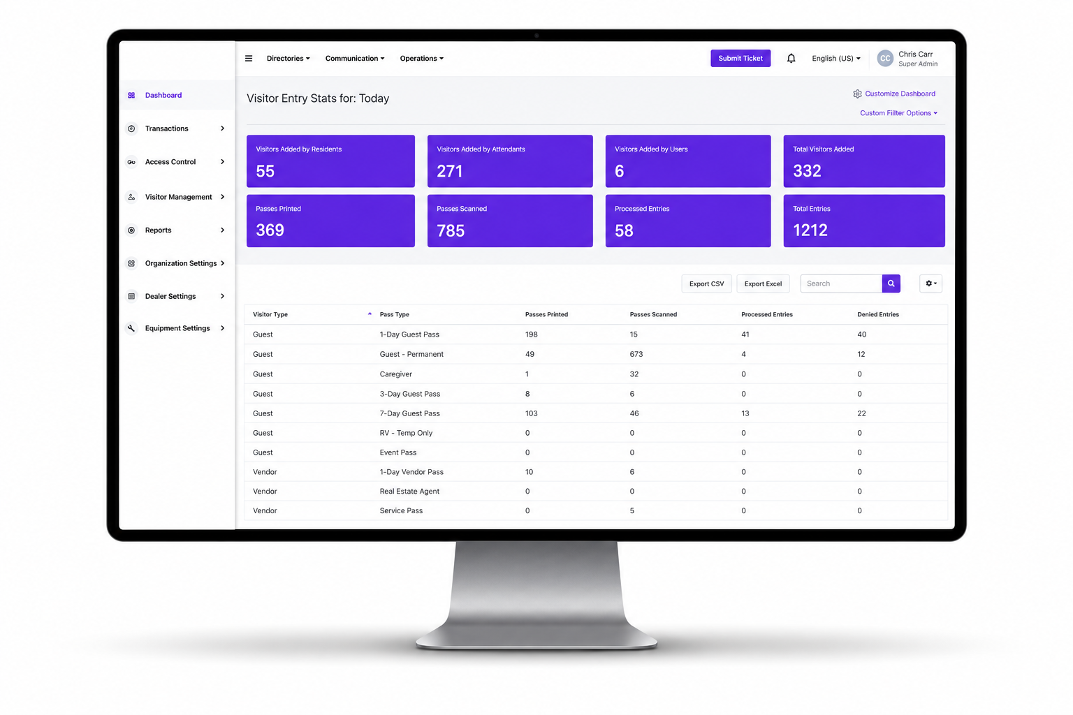 Proptia visitor entry metrics