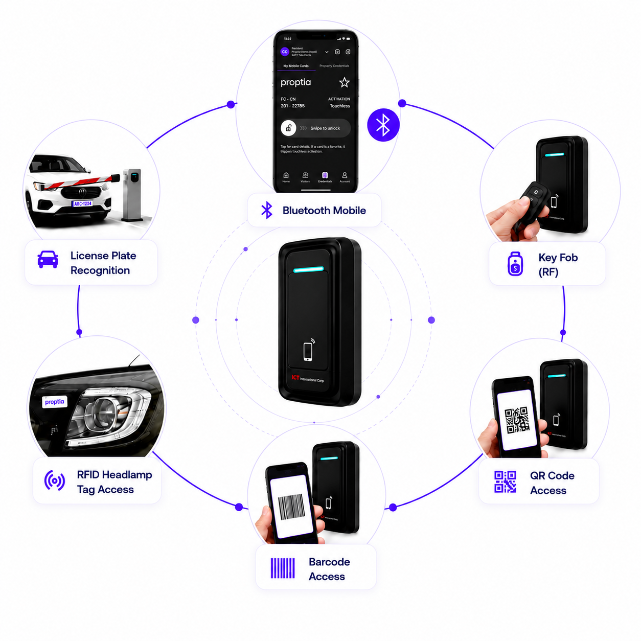 gated community access control RFID