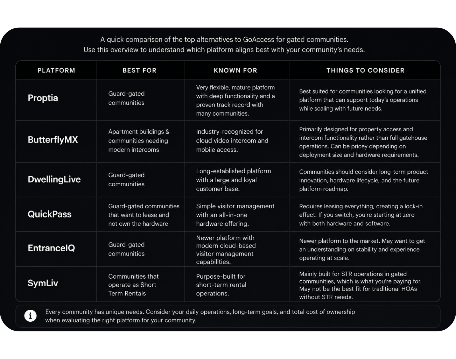 goaccess alternatives proptia dwellinglive butterflymx