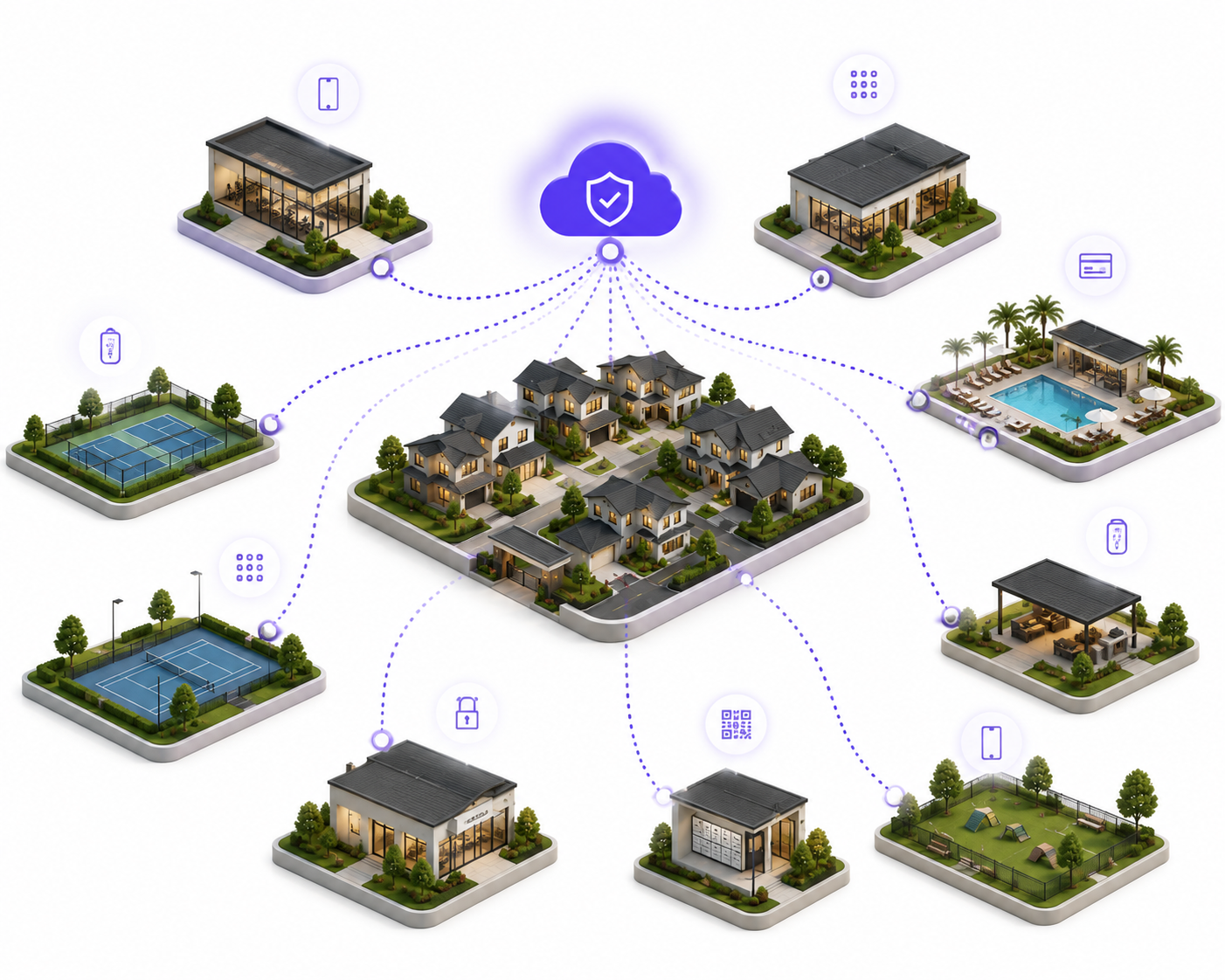 hoa amenity access control pickle ball tennis pool fob bluetooth