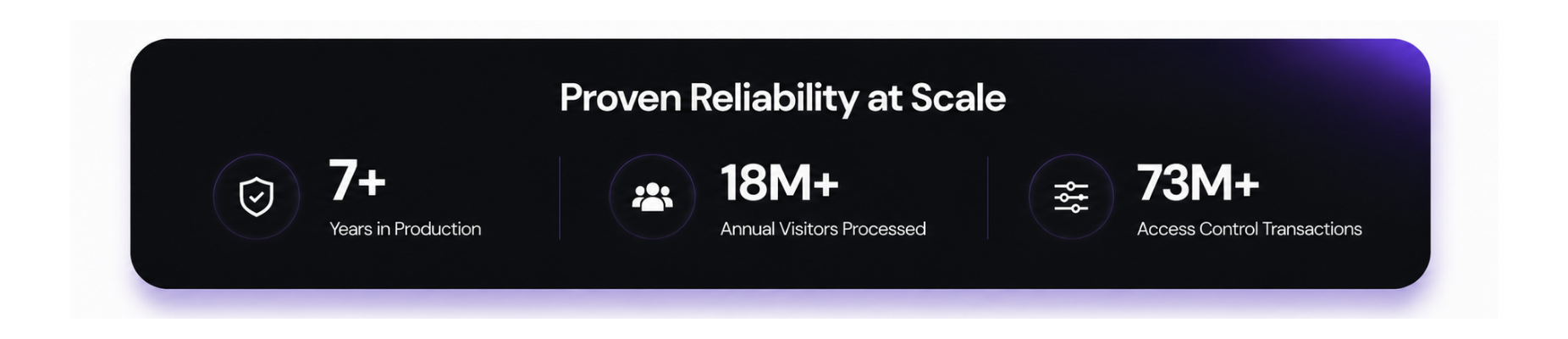 proptia popular hoa security software