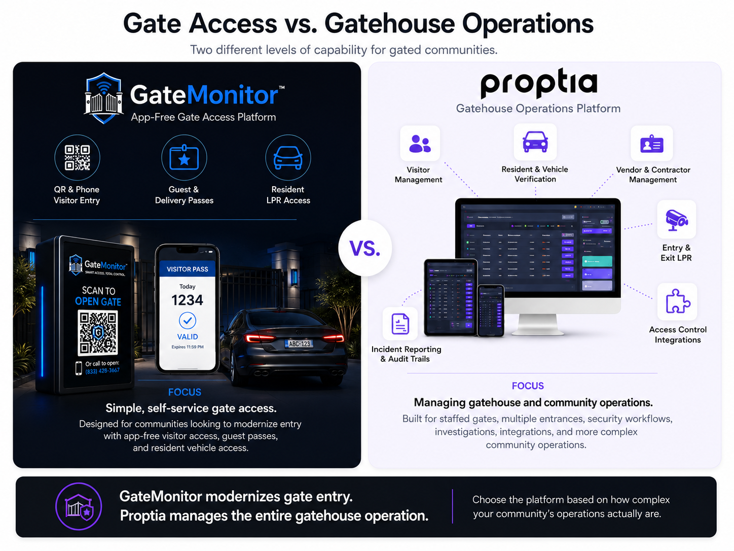 proptia vs gate monitor